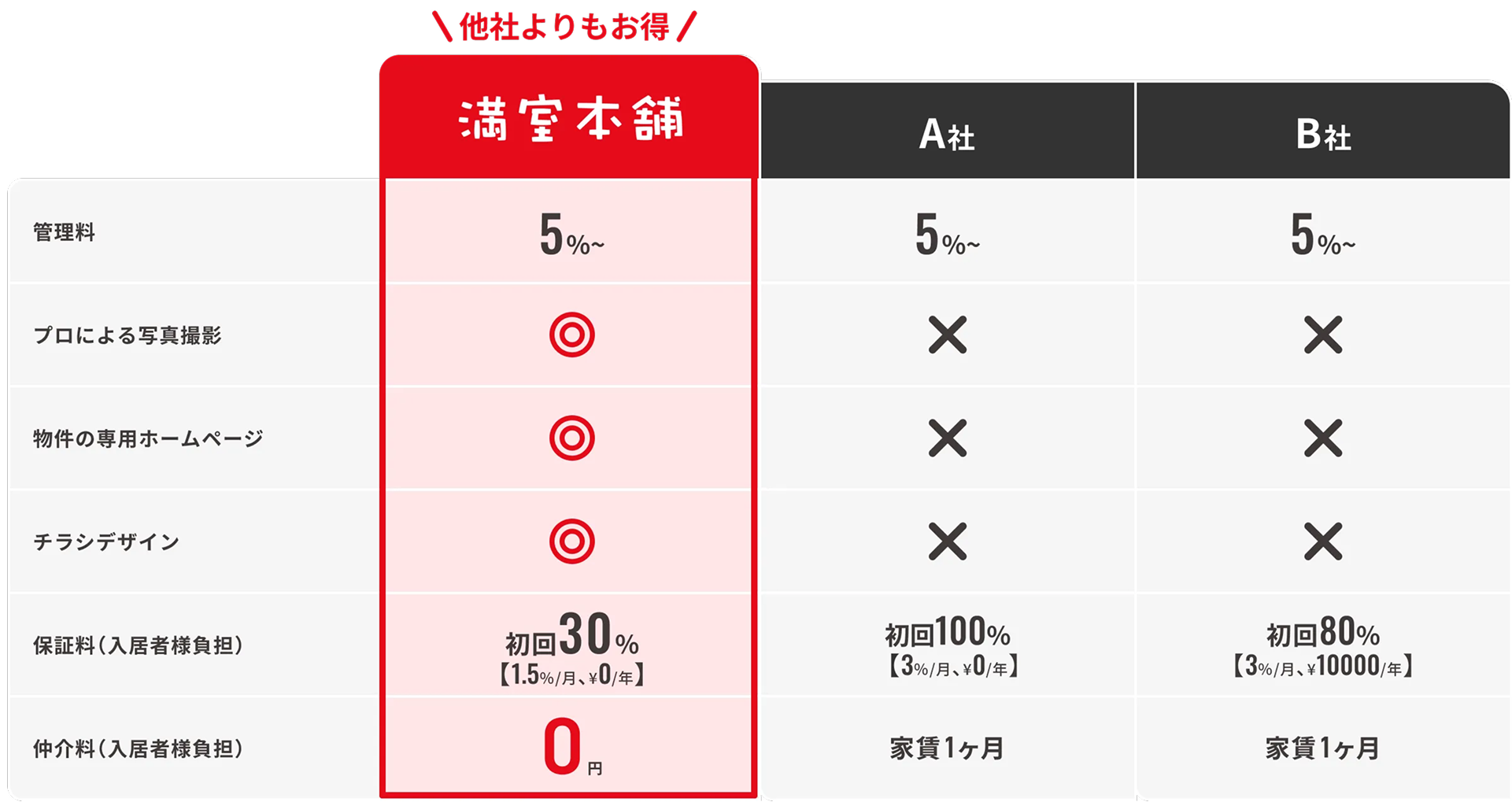 プラン比較表