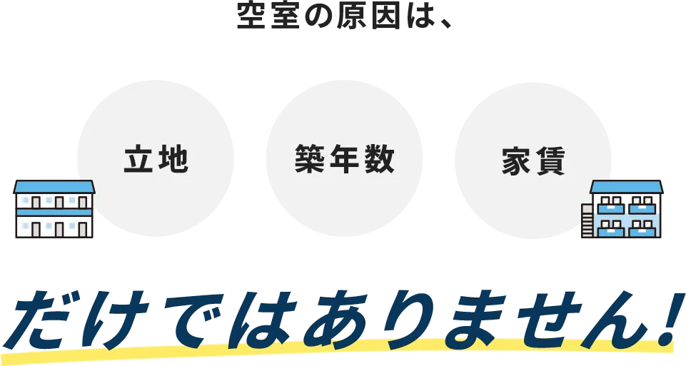 空室の原因は立地、築年数、家賃だけではありません！