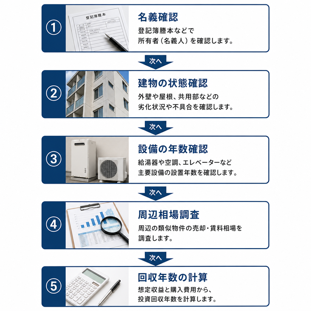 空き家の活用方法を見分ける5ステップの手順図