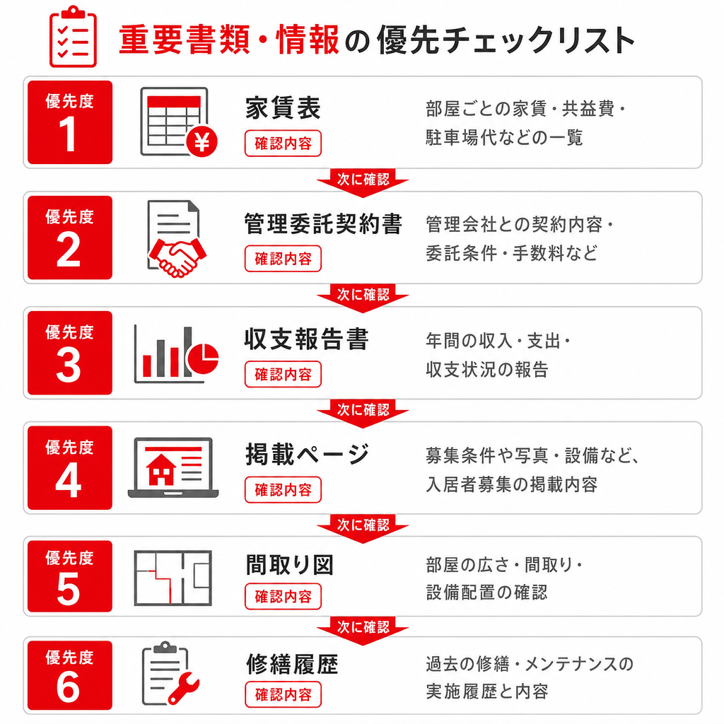 アパートオーナーが無料相談前に揃える資料6点のチェックリスト